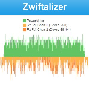 Zwiftalizer